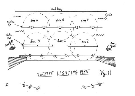 Spcom 480 Technical Handbook Stage Lighting Design Stage Lighting