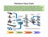 Pictures of Value Chain Of The Oil And Gas Industry