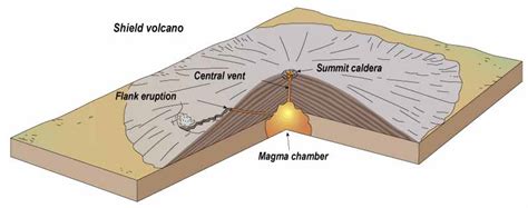 Mauna Loa Mauna Loa