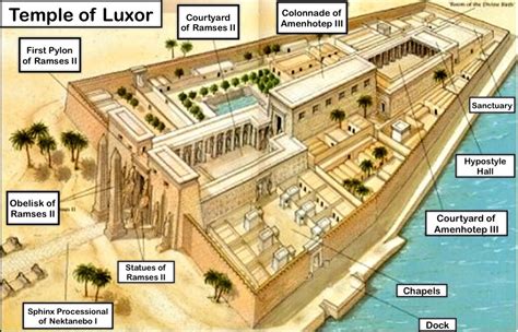 Temple Of Luxor Map Luxor Egipto Luxor Egipto