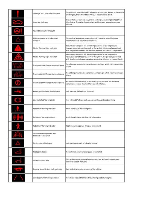 Mini Cooper Dashboard Warning Lights Symbols And Meanings Full List