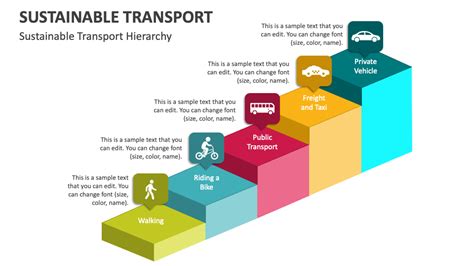 Sustainable Transport Powerpoint Presentation Slides Ppt Template