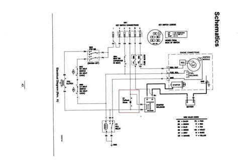 The Ultimate Guide To Understanding The Kubota Rtv 900 Fuse Diagram