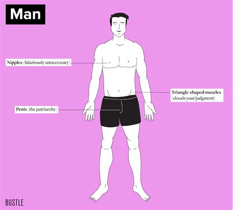Diagram Batang Pengertian Contoh Dan Cara Membuatnya Porn Sex Picture