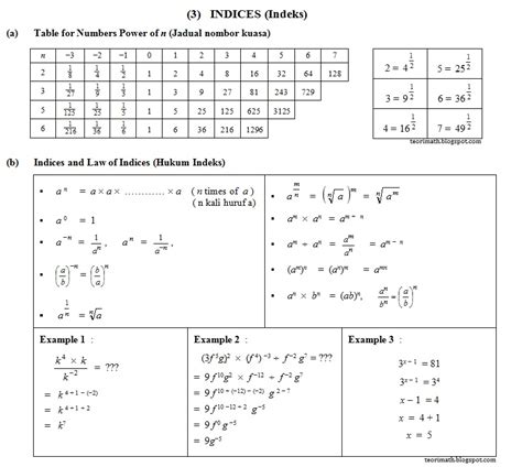 Soalan Matematik Bab 5 Tingkatan 3