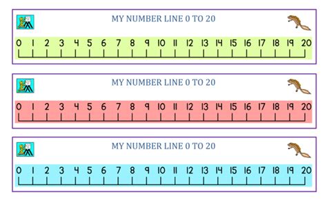 8 Best Images Of Large Printable Number Line To 20 Printable Number