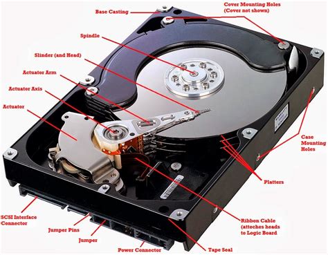 Assembling Process And Function Hdd Hard Drive Parts Bsierad