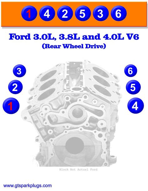 4 6 Liter Ford Engine Firing Order Diagram Kenmore 70 Ford Firing Order