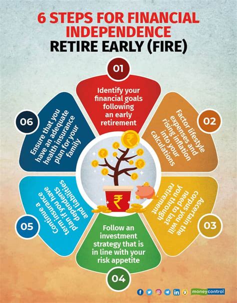Trust Fire To Achieve Your Financial Independence Even When You Retire Early