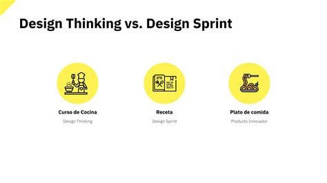 Design Sprint Lab