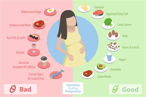 Lifesaving Tips To Help You Sail Through The First Trimester Being