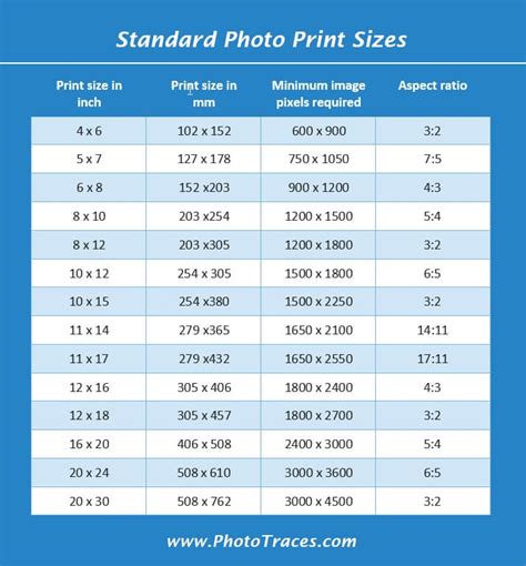 How Huge Is A 4x6 Photograph Measurement In Pixels Inches Cm