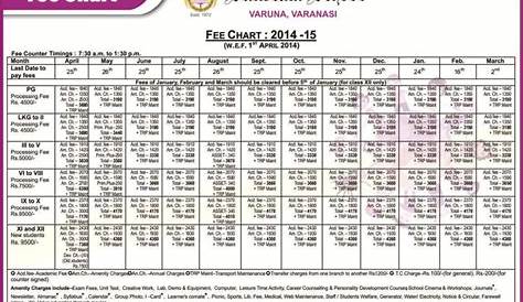 8 Luxury Check Cashing Fees Chart