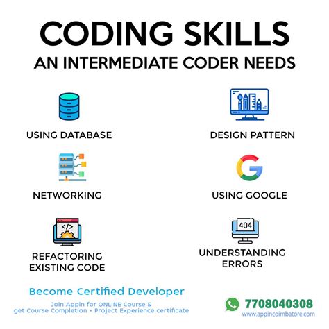 Coding Skills In 2021 Basic Computer Programming Learn Programming