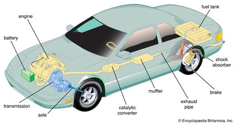 How Car Electrical System Works