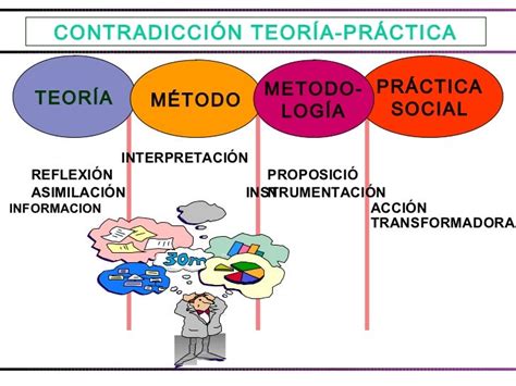 Corrientes Didacticas Didáctica Entre La Teoría Y La Practica