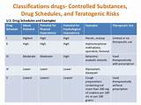 Pictures of Heroin Drug Classification Schedule