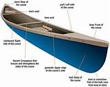 Images of Boat Parts Quiz