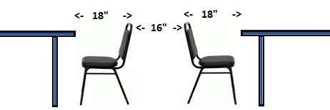 It is the distance between the back of a chair to the back of the chair in front of it, and it's the sum of the chair envelope and clear passage. How much space is needed between tables?