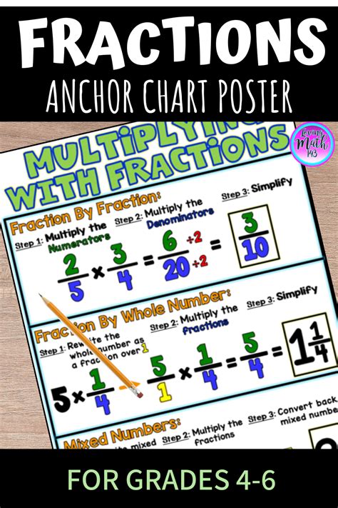 Multiplying With Fractions Anchor Chart Poster Middle School Math