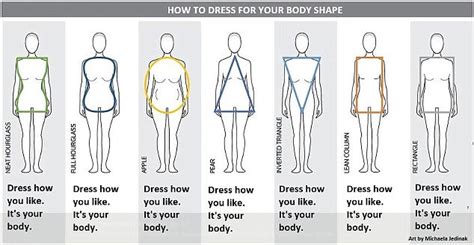Joy Of Clothes Designer Reveals How To Dress For Your Body Daily Mail