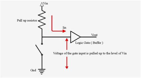 ☑ What Is Resistor How It Works