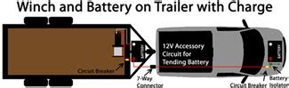 A colour coded trailer plug wiring guide to help you require your plugs and sockets. How to Wire an Electric Winch | etrailer.com