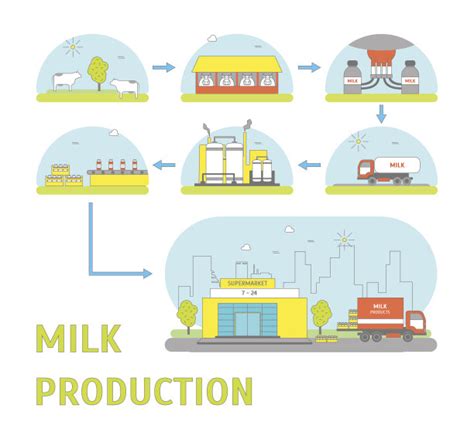 牛奶元素 生产图片 牛奶元素 生产图片下载 正版高清图片库 veer图库