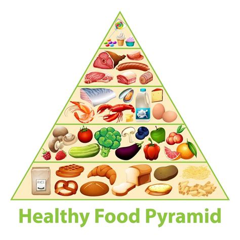 Healthy Food Pyramid Chart 1445183 Vector Art At Vecteezy