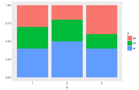 R How To Overlay Geom Bar And Geom Line Plots With Different Number