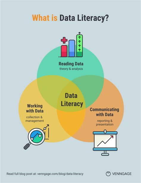Data Literacy 7 Things Beginners Need To Know Venngage