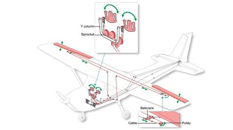 We did not find results for: How it works: Ailerons - AOPA
