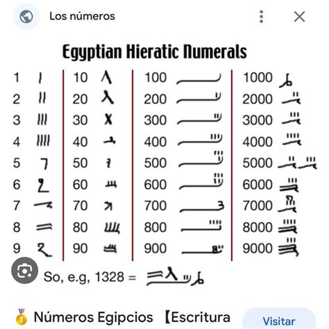 cuánto es 1259 en número egipcios Brainly lat
