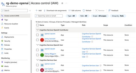 Infra Security Stuff In The Azure Openai Service Journey Of The Geek