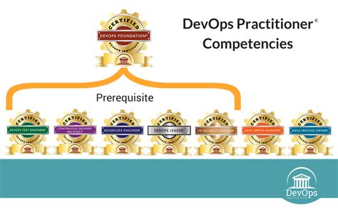 DevOps Certification: Methodology & DevOps Training | QRP ...