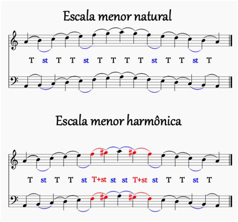 Parte 2 Escala Menor Harmônica Percepção E Estruturação Musical
