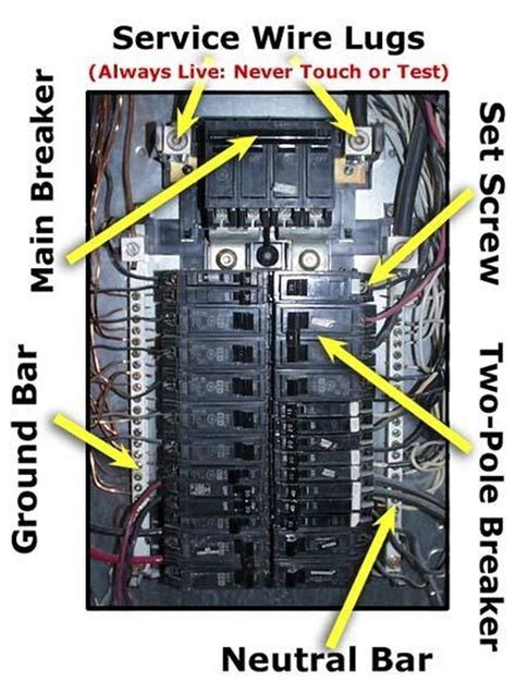 Wiring diagram breaker box (black). How to Wire a Main Breaker Box | Hunker