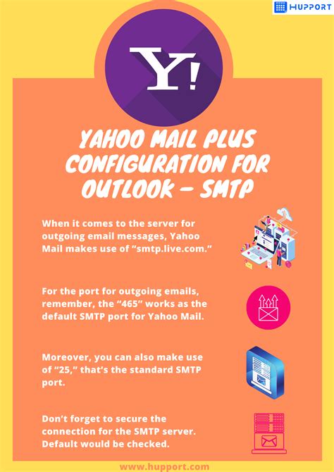 Yahoo Mail Plus Configuration For Outlook Smtp Free Online