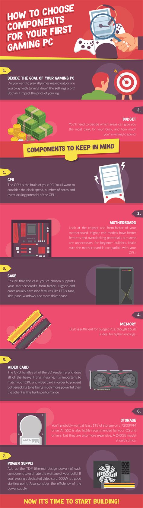 Want To Build Your First Gaming Pc Heres Your How To Guide Infographic
