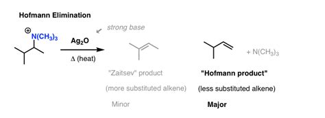 The Hofmann Elimination Why Are Less Substitutedalkenes Favored