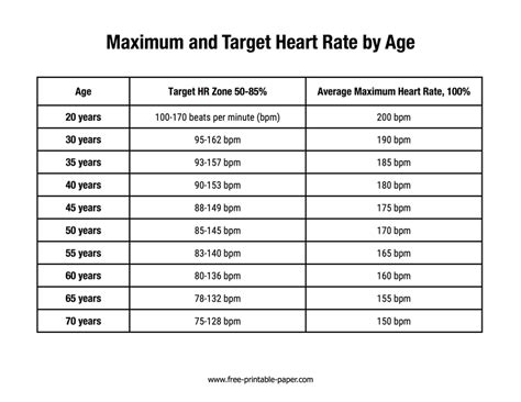 Pokoj Fl Tna Plynul Normal Heart Beats Per Minute By Age Jmenov N