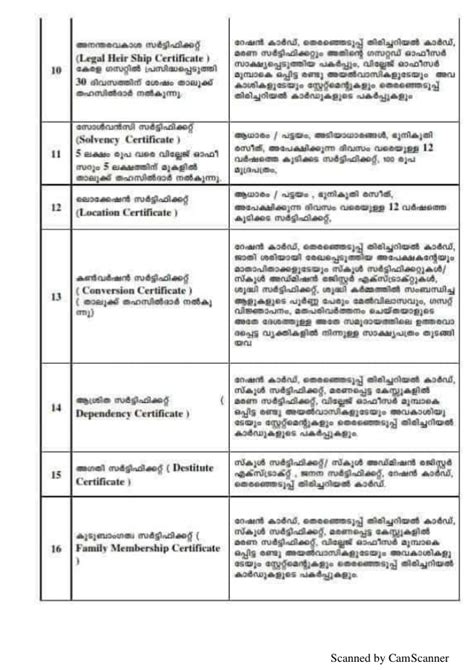 The ews certificate provides a 10% reservation in education and government jobs in india for a section of the the ews certificate can be received from the local government authority (tehsil). certificate from Kerala village officer documents to be ...