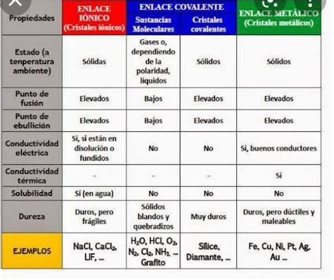 Cuadro Comparativo De Los Enlaces Quimicos Images Porn Sex Picture