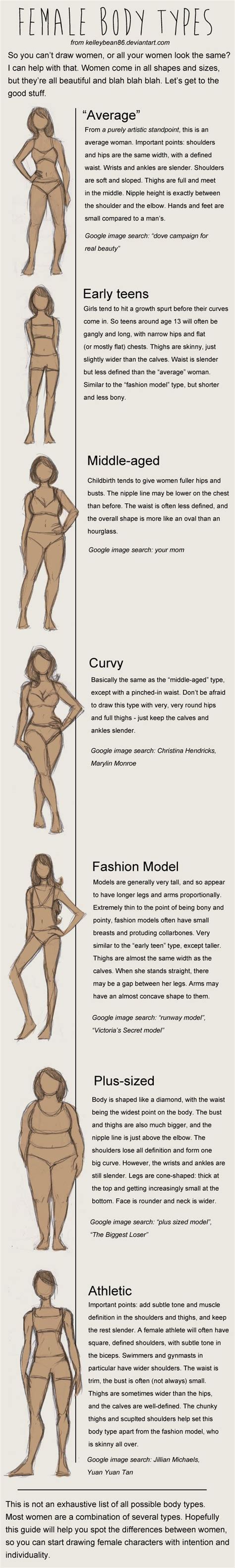 When drawing female or woman, you have to keep in mind their body language, gesture, and to represent a female form well enough to capture the audiences, in sketching, drawing, and painting. Draw Female Body Types! | Drawing Bodies and Poses | Pinterest