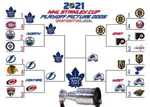 Below, we'll explain how to watch every stanley cup playoff online, wherever. 2021 NHL Stanley Cup Playoff Picture Odds vs. Current ...