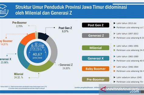 Laju Pertumbuhan Penduduk Indonesia Newstempo