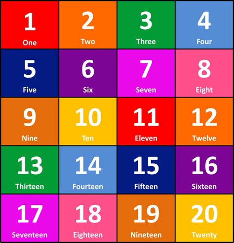 High quality printable numbers and math symbols for learning. 7 Best Images of Printable Number Chart 1 30 - Number ...