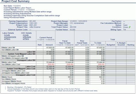 Project Cost Summary Jsr Report