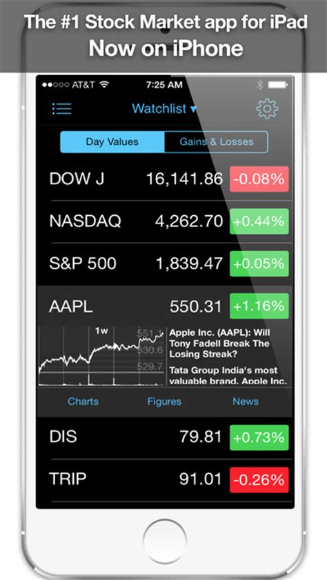 Best stock trading apps comparison. App Shopper: Stock Market HD: Real Time Stocks Tracker ...