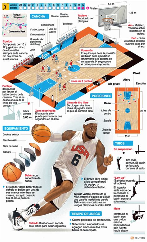 Infografía sobre basquet baloncesto Artofit